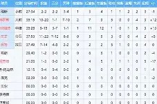 爱游戏中国体育-重时余火再燃攻略图文版