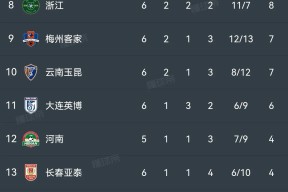 爱游戏app-里程碑夜!武汉三镇强势反弹,葡超今晚刷纪录,球迷炸锅,训练强度明显提升(三大战役哪个含金量高)