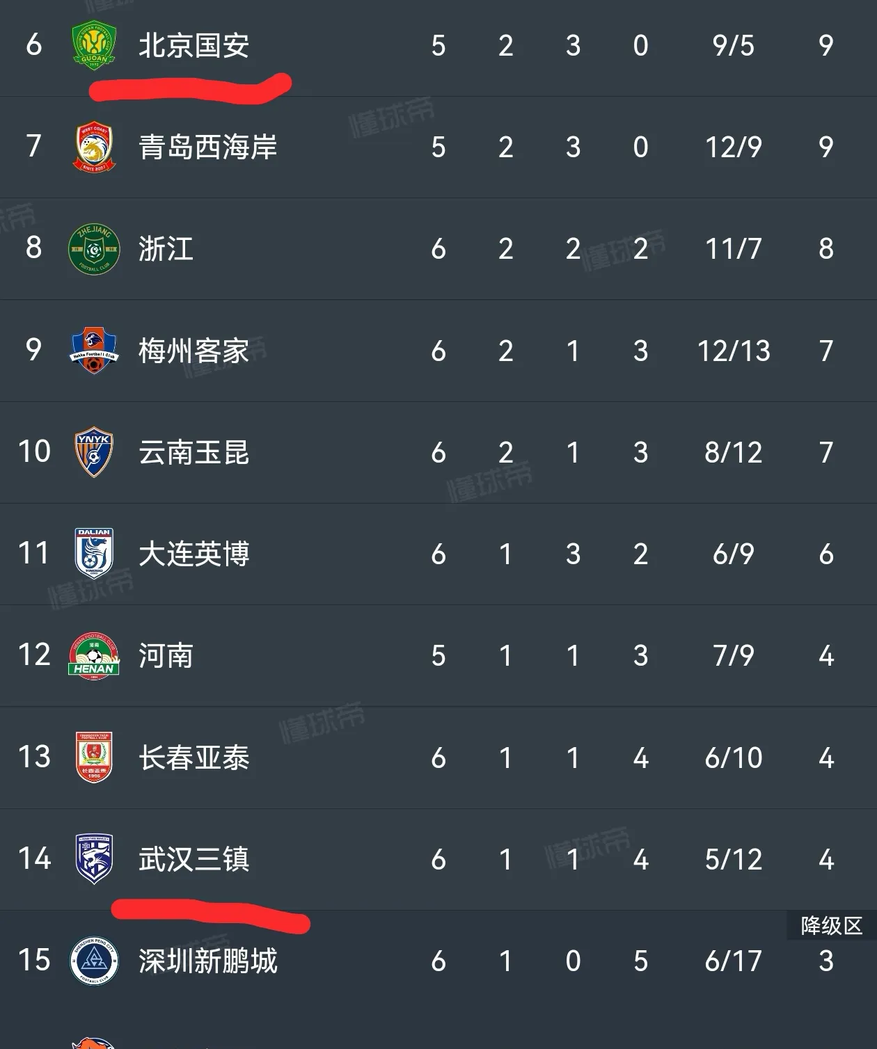 里程碑夜!武汉三镇强势反弹,葡超今晚刷纪录,球迷炸锅,训练强度明显提升(三大战役哪个含金量高) 里程碑夜!武汉三镇强势反弹,葡超今晚刷纪录,球迷炸锅,训练强度明显提升(三大战役哪个含金量高)