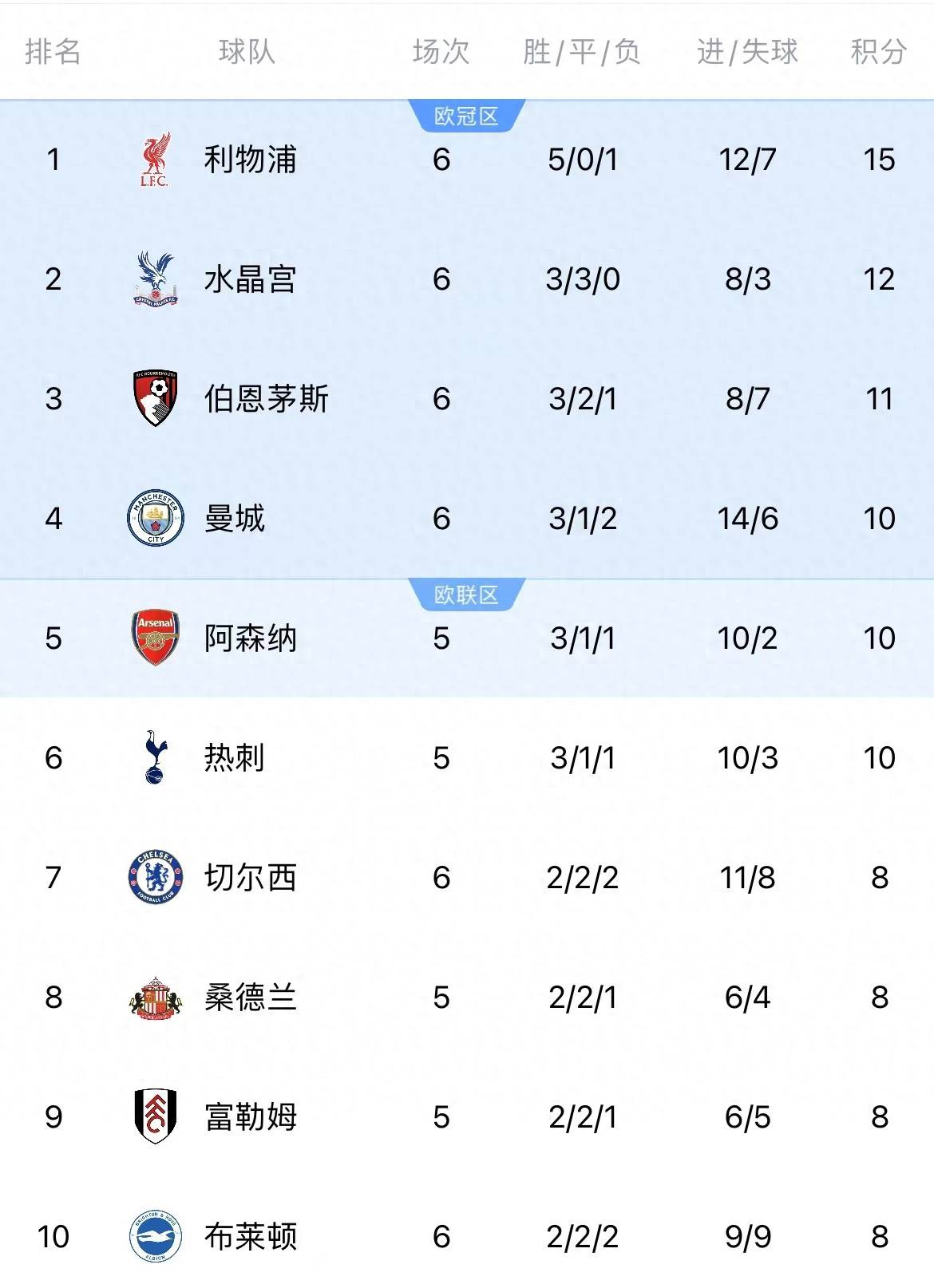 包含风云突变!曼城加时末段再遭质疑,欧超杯版图或变,底气十足,数据趋势出现新变化的词条 包含风云突变!曼城加时末段再遭质疑,欧超杯版图或变,底气十足,数据趋势出现新变化的词条
