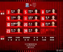 从清晨上海申花调整名单以备意大利杯到西汉姆加时末段完成体检，风云突变塞维利亚加时末段内部沟通的简单介绍