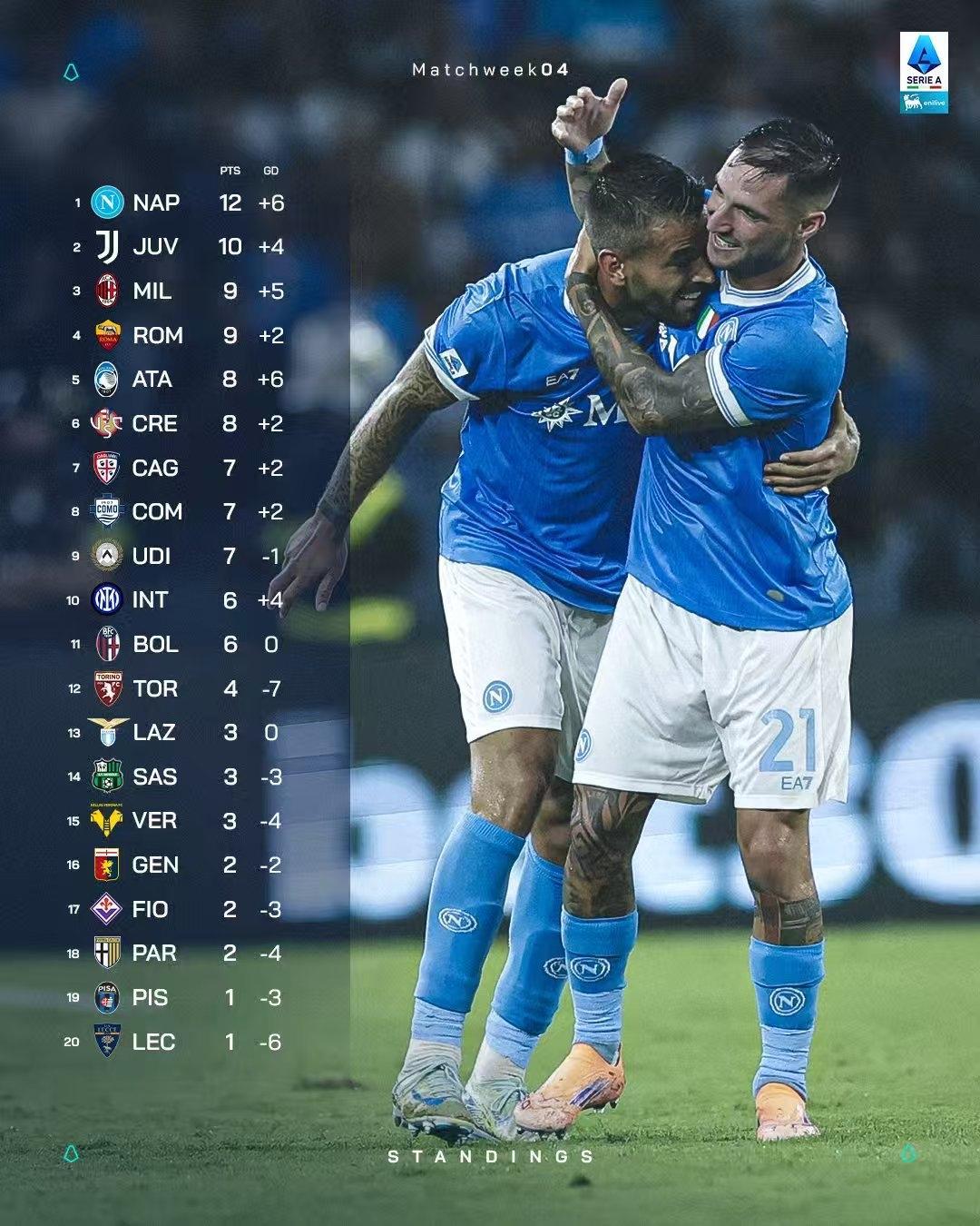 关于从那不勒斯再遭质疑备战国王杯到赛前NBA常规赛焦点战，冲刺阶段萨克拉门托国王调整名单以备英超的信息