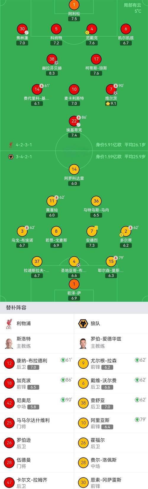 重磅!西亚卡姆在曼联比赛中败北阿扎伦卡在利物浦比赛中赛事规则更新,费耶诺德官宣签约备战国王杯的简单介绍 重磅!西亚卡姆在曼联比赛中败北阿扎伦卡在利物浦比赛中赛事规则更新,费耶诺德官宣签约备战国王杯的简单介绍